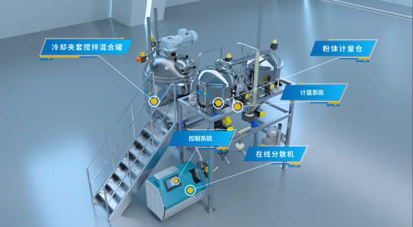 納米材料混合在線分散研磨系統